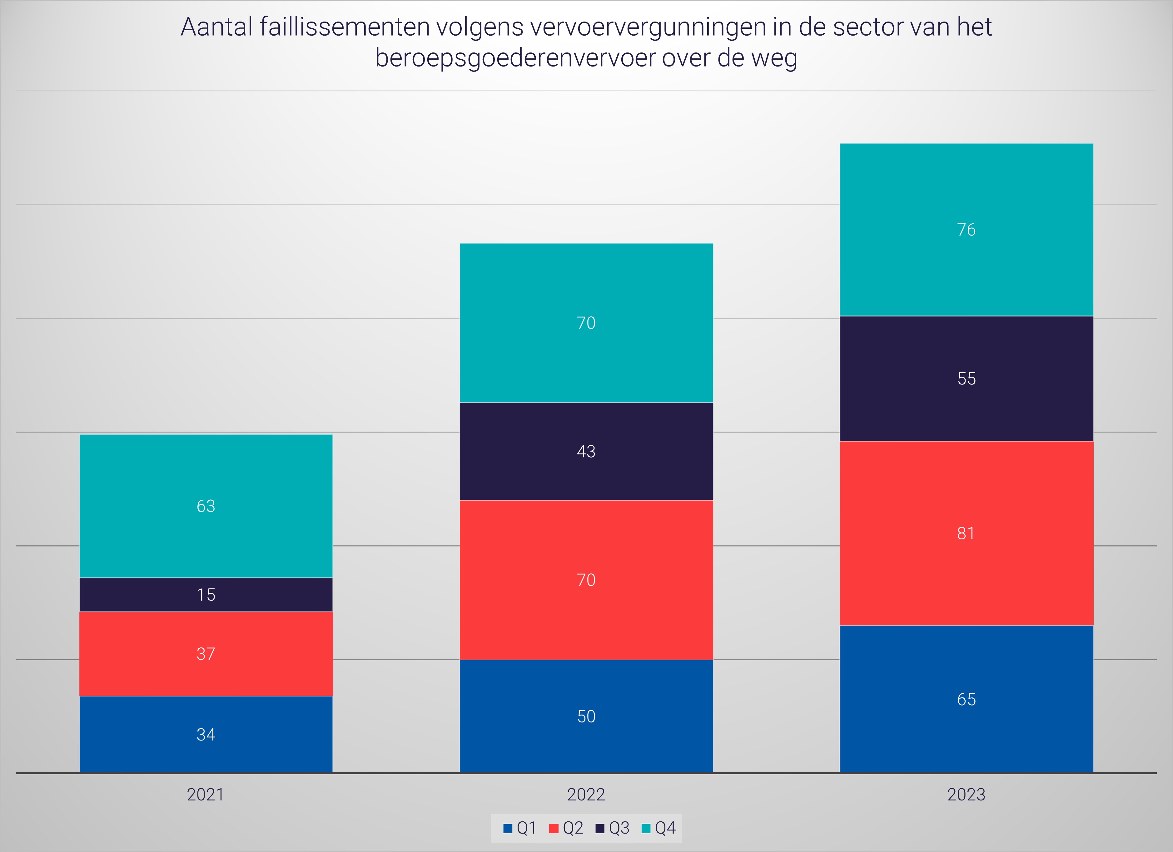 Faillissementen 2023.jpg