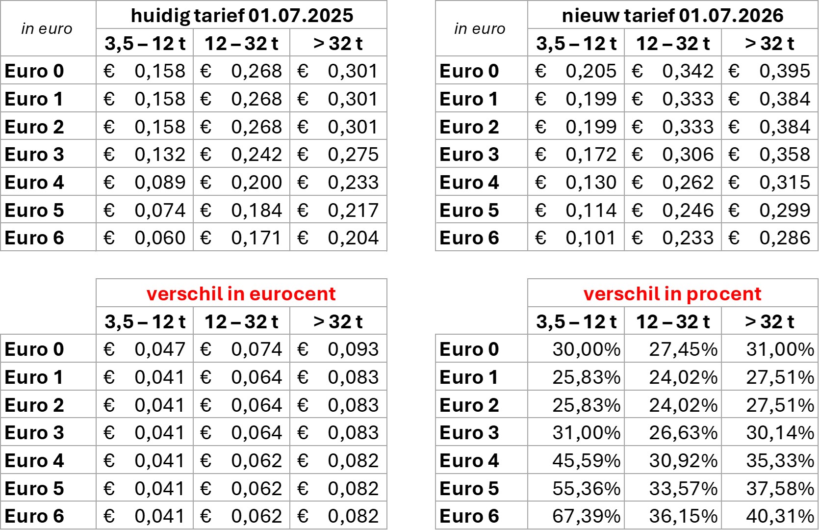 Tarief kmh met CO2.jpg